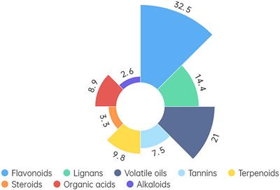 Isorhamnetin: what is the in vitro evidence for its antitumor potential and beyond?